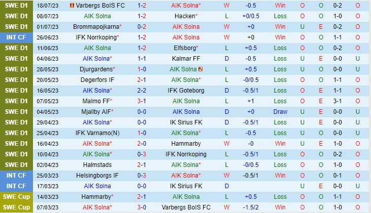 Nhận định AIK Solna vs Malmo 20h00 ngày 2307 (VĐ Thụy Điển 2023) 2 Nhận định AIK Solna vs Malmo 20h00 ngày 2307 (VĐ Thụy Điển 2023) 2