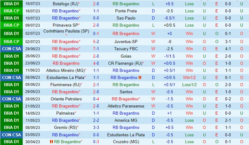 Nhận định Bragantino vs Internacional 2h00 ngày 2407 (VĐQG Brazil) 2