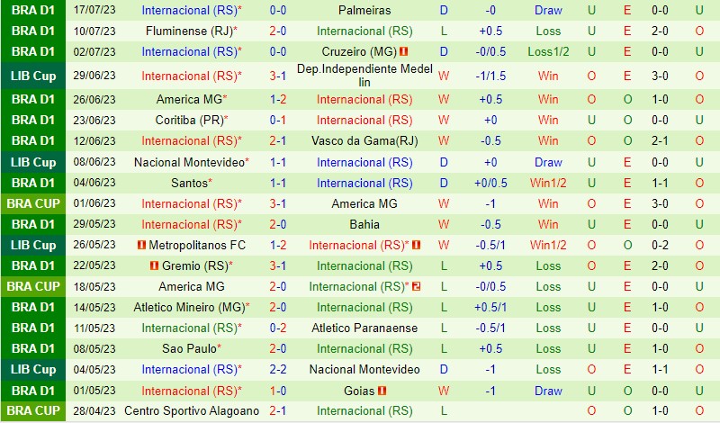 Nhận định Bragantino vs Internacional 2h00 ngày 2407 (VĐQG Brazil) 3