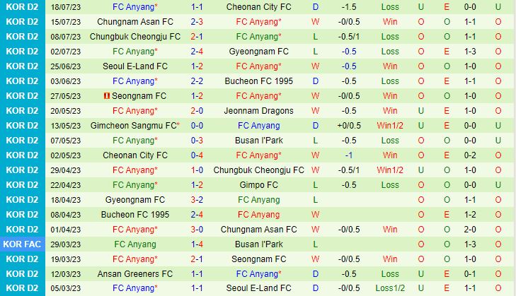 Nhận định Busan IPark vs Anyang 17h30 ngày 247 (Hạng 2 Hàn Quốc 2023) 3