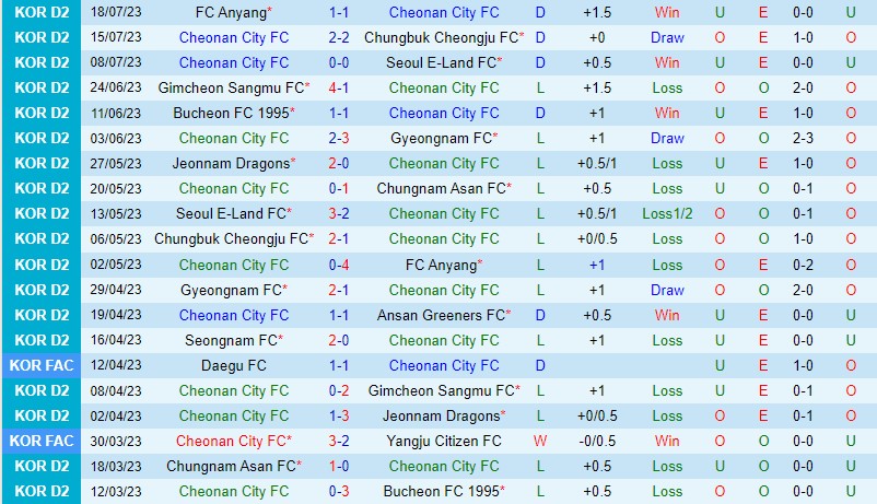Nhận định Cheonan City vs Seongnam 18h00 ngày 237 (Hạng 2 Hàn Quốc) 2 Nhận định Cheonan City vs Seongnam 18h00 ngày 237 (Hạng 2 Hàn Quốc) 2
