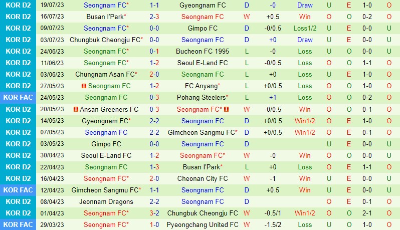Nhận định Cheonan City vs Seongnam 18h00 ngày 237 (Hạng 2 Hàn Quốc) 3 Nhận định Cheonan City vs Seongnam 18h00 ngày 237 (Hạng 2 Hàn Quốc) 3