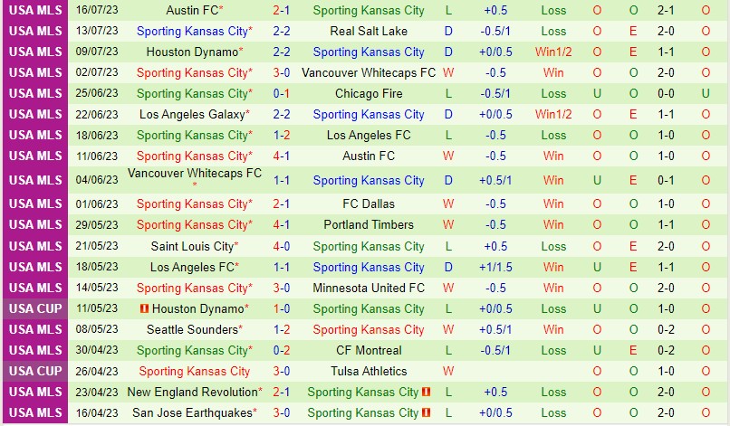 Nhận định Cincinnati vs Sporting Kansas 6h30 ngày 247 (Concacaf League Cup) 3
