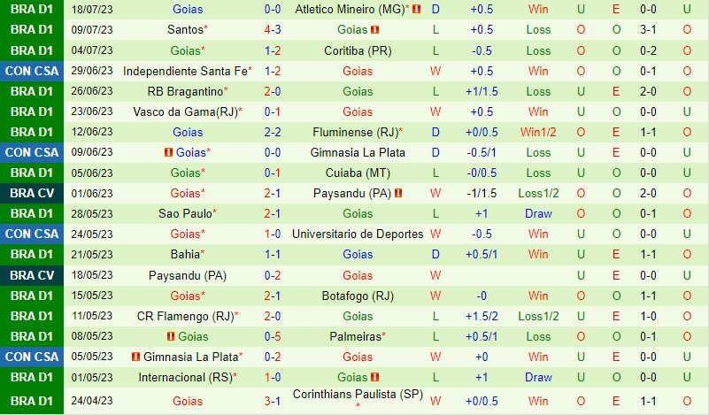 Nhận định Cruzeiro vs Goias 2h00 ngày 2407 (VĐQG Brazil) 3