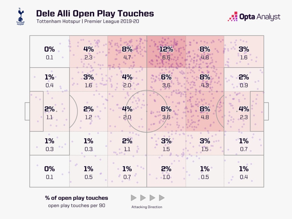 Liệu Dele Alli còn có thể tìm hào quang của tuổi đôi mươi 4 Liệu Dele Alli còn có thể tìm hào quang của tuổi đôi mươi 4