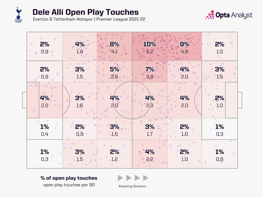 Liệu Dele Alli còn có thể tìm hào quang của tuổi đôi mươi 5 Liệu Dele Alli còn có thể tìm hào quang của tuổi đôi mươi 5