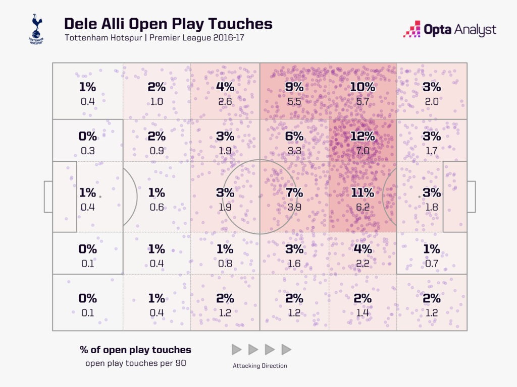 Liệu Dele Alli còn có thể tìm hào quang của tuổi đôi mươi 3 Liệu Dele Alli còn có thể tìm hào quang của tuổi đôi mươi 3