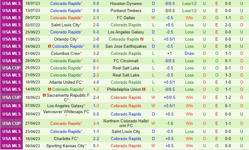 Nhận định Nashville vs Colorado Rapids 7h30 ngày 247 (Nhà nghề Mỹ MLS) 3