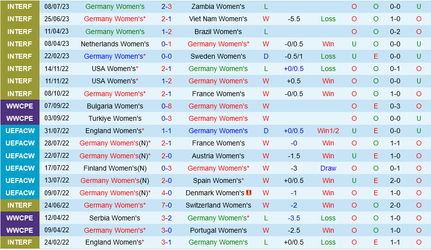 nữ Đức vs nữ Morocco nu duc vs nu Morocco