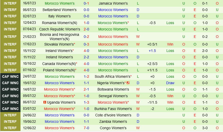 nữ Đức vs nữ Morocco nu duc vs nu Morocco