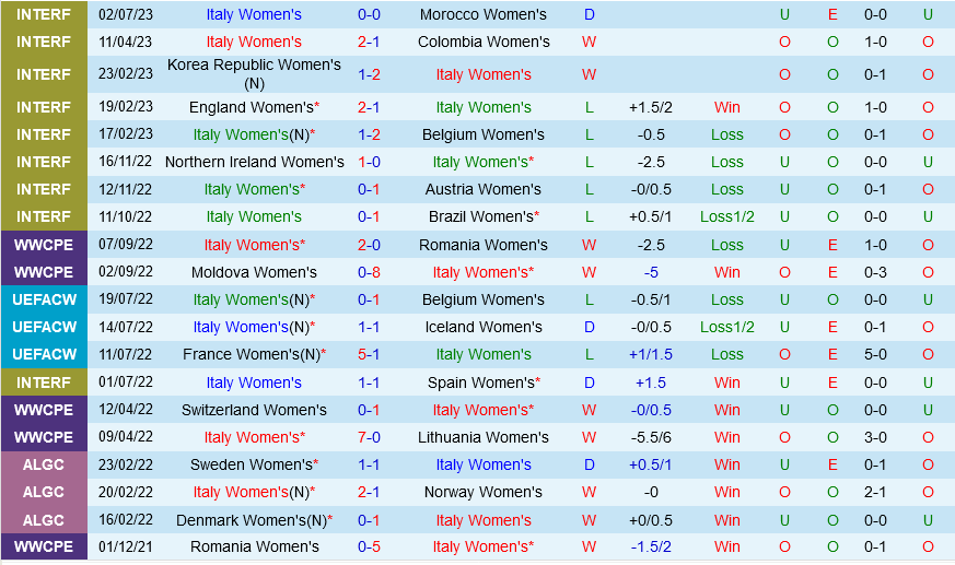 nu Italia vs nu Argentina