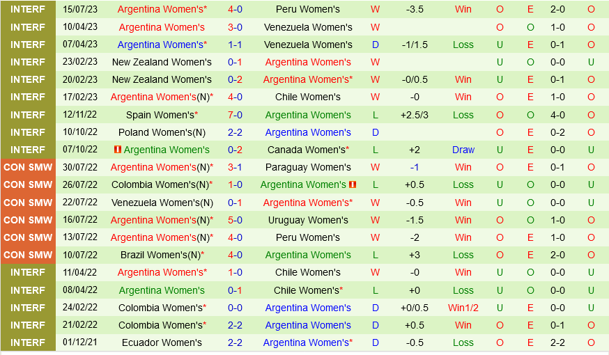 nu Italia vs nu Argentina