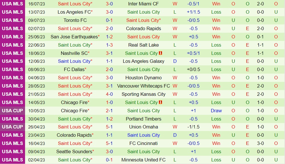 Nhận định Columbus Crew vs StLouis 6h30 ngày 247 (CONCACAF Leagues Cup 2023) 2 Nhận định Columbus Crew vs StLouis 6h30 ngày 247 (CONCACAF Leagues Cup 2023) 2