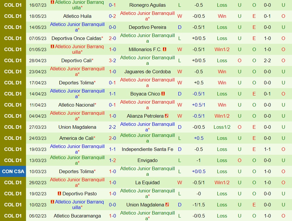 Nhận định Independiente Medellin vs Atletico Junior 8h10 ngày 247 (VĐQG Colombia 2023) 2