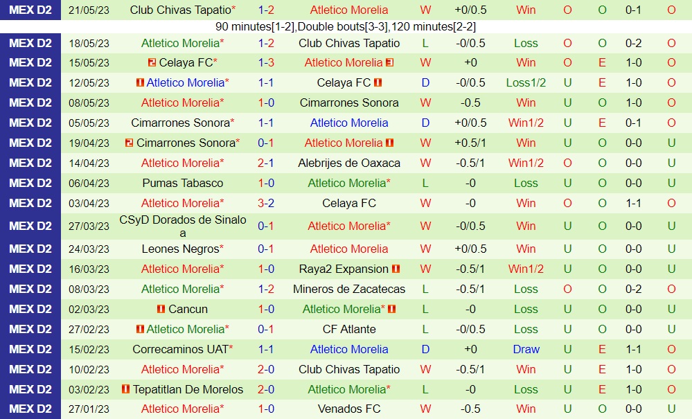 Nhận định Mineros vs Atletico Morelia 8h05 ngày 247 (Hạng 2 Mexico 202324) 2