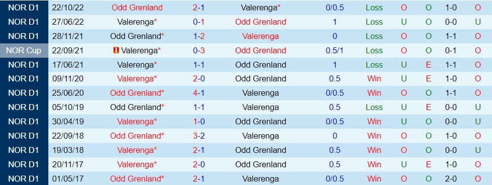 Nhận định Odds Ballklubb vs Valerenga 22h00 ngày 237 (VĐQG Na Uy 2023) 3 Nhận định Odds Ballklubb vs Valerenga 22h00 ngày 237 (VĐQG Na Uy 2023) 3