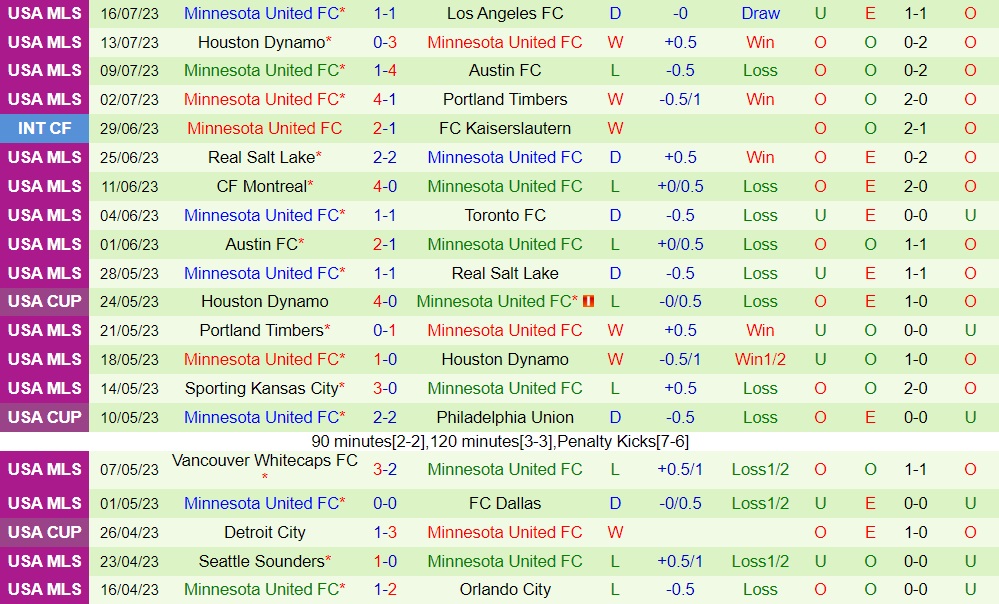 Nhận định Puebla vs Minnesota 8h00 ngày 247 (CONCACAF Leagues Cup 2023) 2 Nhận định Puebla vs Minnesota 8h00 ngày 247 (CONCACAF Leagues Cup 2023) 2