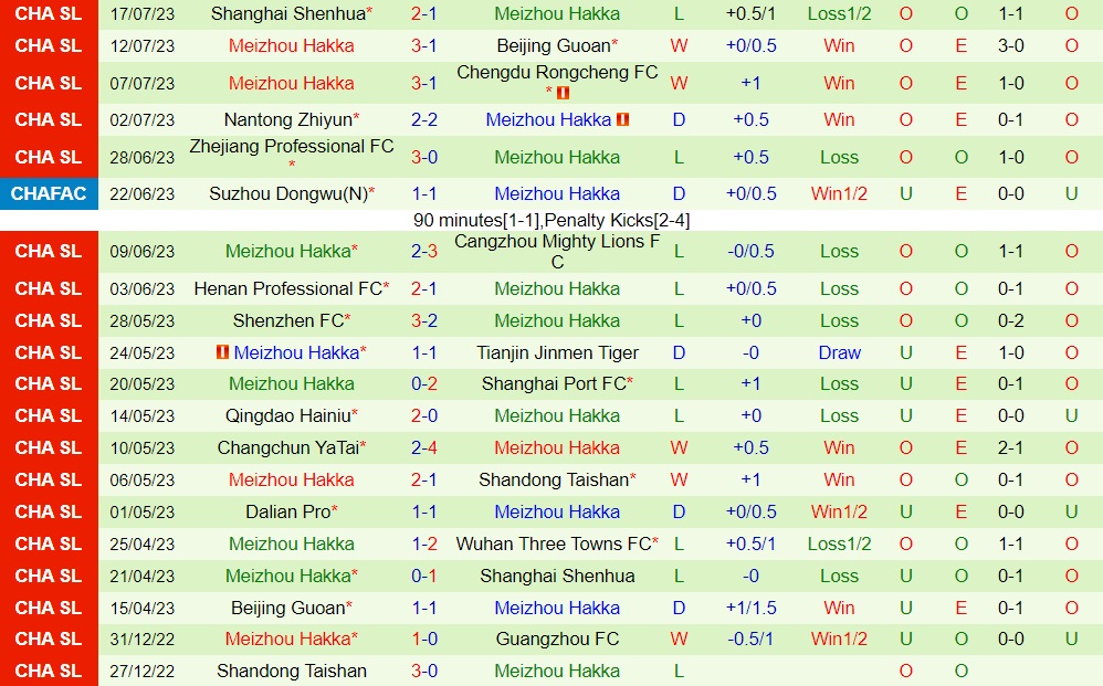 Nhận định Wuhan Three Towns vs Meizhou Hakka 18h35 ngày 237 (VĐQG Trung Quốc 2023) 2
