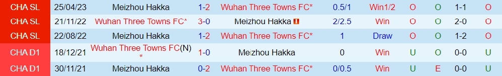 Nhận định Wuhan Three Towns vs Meizhou Hakka 18h35 ngày 237 (VĐQG Trung Quốc 2023) 3