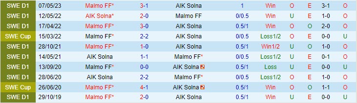 Nhận định AIK Solna vs Malmo 20h00 ngày 2307 (VĐ Thụy Điển 2023) 1 Nhận định AIK Solna vs Malmo 20h00 ngày 2307 (VĐ Thụy Điển 2023) 1