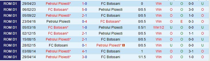Nhận định Botosani vs Petrolul Ploiest 22h30 ngày 2407 (VĐ Romania 202324) 1 Nhận định Botosani vs Petrolul Ploiest 22h30 ngày 2407 (VĐ Romania 202324) 1