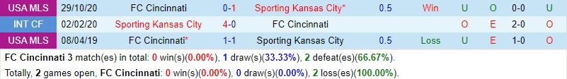 Nhận định Cincinnati vs Sporting Kansas 6h30 ngày 247 (Concacaf League Cup) 1