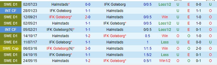 Nhận định Goteborg vs Halmstad 22h30 ngày 237 (VĐQG Thụy Điển 2023) 1