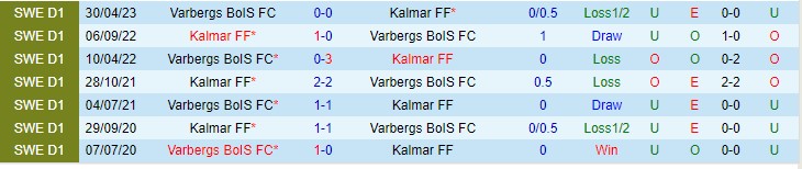 Nhận định Kalmar vs Varberg 22h30 ngày 237 (VĐQG Thụy Điển 2023) 1 Nhận định Kalmar vs Varberg 22h30 ngày 237 (VĐQG Thụy Điển 2023) 1
