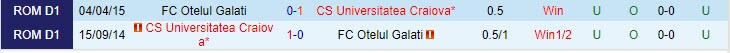 Nhận định Universitatea Craiova vs Otelul Galati 1h30 ngày 2507 (VĐ Romania 202324) 1 Nhận định Universitatea Craiova vs Otelul Galati 1h30 ngày 2507 (VĐ Romania 202324) 1