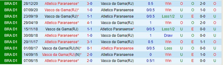 Nhận định Vasco da Gama vs Paranaense 4h30 ngày 2407 (VĐ Brazil 2023) 1