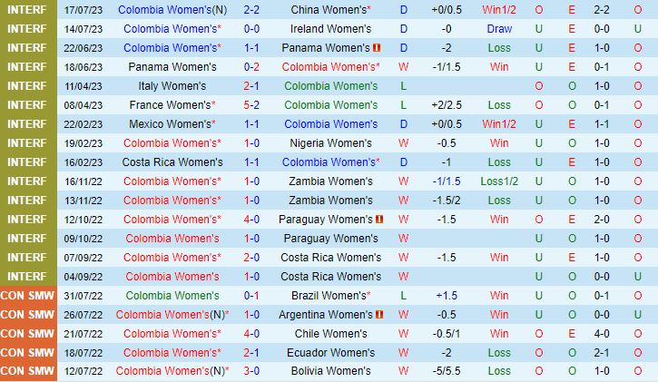 Trực tiếp Colombia vs Hàn Quốc link xem World Cup Nữ 2572023 1