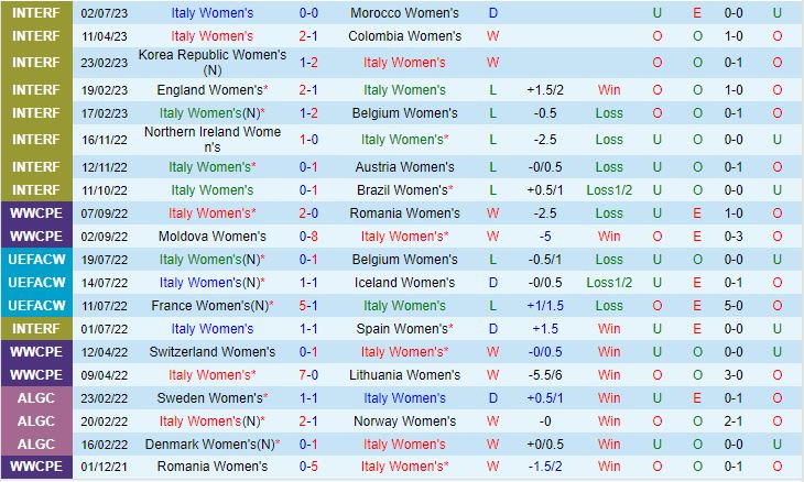 Nhận định Nữ Italia vs Nữ Argentina 13h00 ngày 247 (World Cup 2023) 1