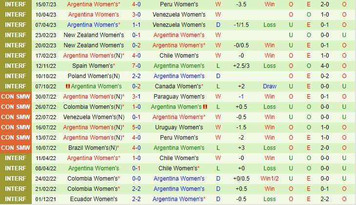 Nhận định Nữ Italia vs Nữ Argentina 13h00 ngày 247 (World Cup 2023) 2