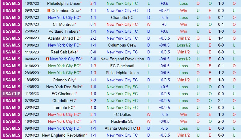 Nhận định New York City vs Atlas 6h00 ngày 247 (Concacaf League Cup) 2