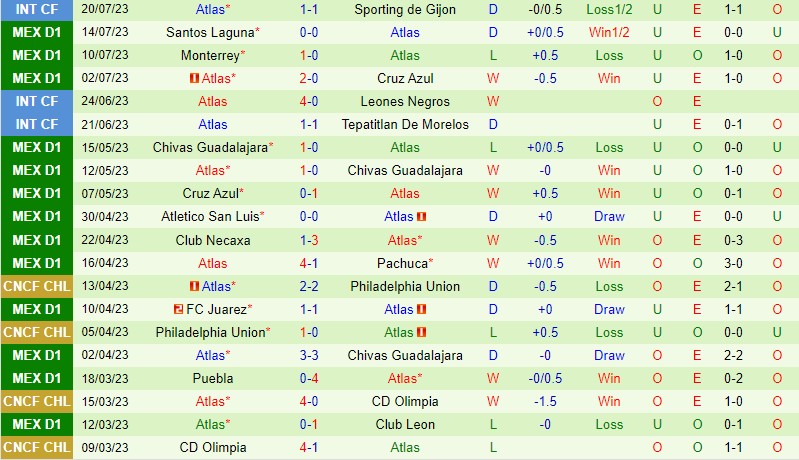 Nhận định New York City vs Atlas 6h00 ngày 247 (Concacaf League Cup) 3