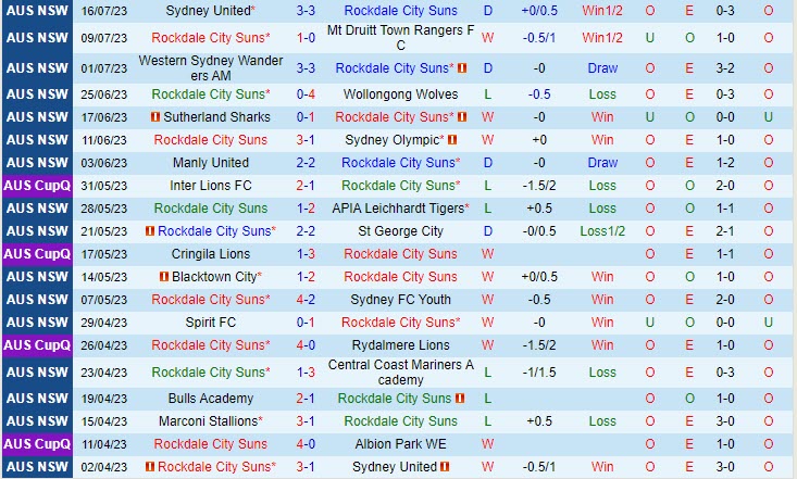 Nhận định Rockdale Ilinden vs Northbridge 12h00 ngày 2307 (VĐ bang New South Wales 2023) 2