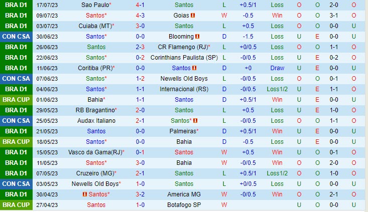 Nhận định Santos vs Botafogo 2h00 ngày 2407 (VĐ Brazil 2023) 2