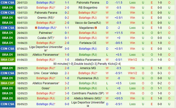Nhận định Santos vs Botafogo 2h00 ngày 2407 (VĐ Brazil 2023) 3