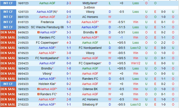 Nhận định Aarhus vs Vejle 19h00 ngày 237 (VĐQG Đan Mạch 2023) 2
