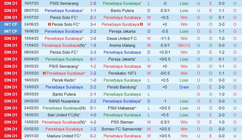Nhận định Persebaya Surabaya vs RANS Nusantara 15h00 ngày 237 (VĐ Indonesia 2023) 2
