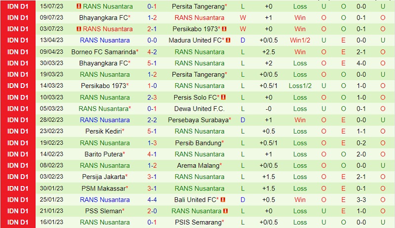 Nhận định Persebaya Surabaya vs RANS Nusantara 15h00 ngày 237 (VĐ Indonesia 2023) 3