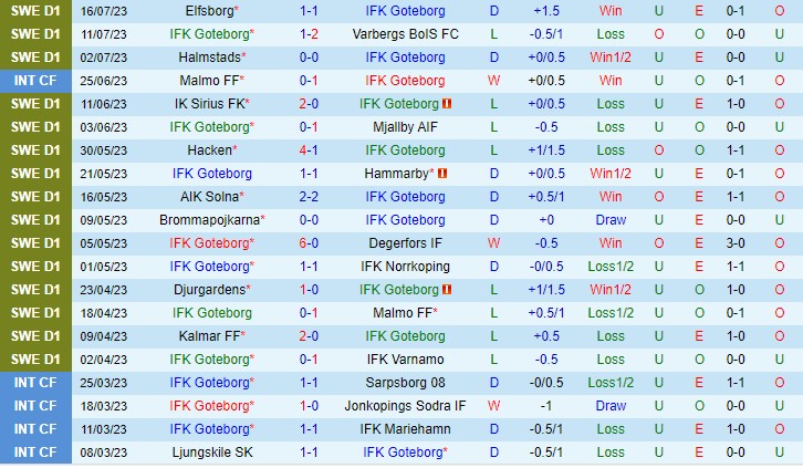 Nhận định Goteborg vs Halmstad 22h30 ngày 237 (VĐQG Thụy Điển 2023) 2