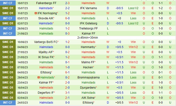 Nhận định Goteborg vs Halmstad 22h30 ngày 237 (VĐQG Thụy Điển 2023) 3