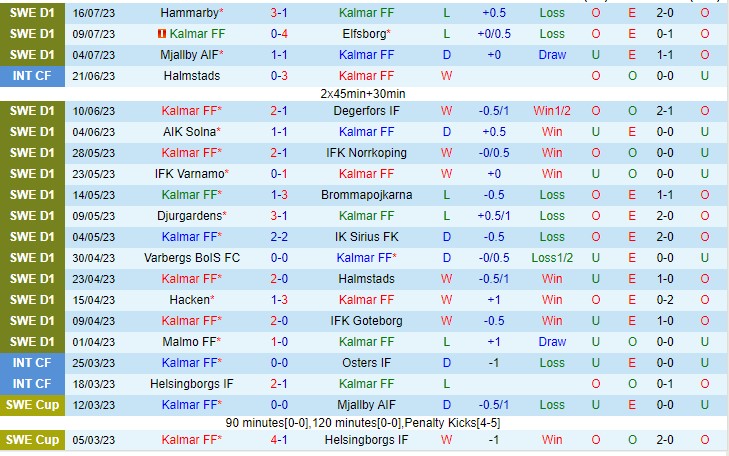 Nhận định Kalmar vs Varberg 22h30 ngày 237 (VĐQG Thụy Điển 2023) 2 Nhận định Kalmar vs Varberg 22h30 ngày 237 (VĐQG Thụy Điển 2023) 2