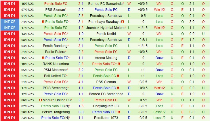 Nhận định Madura United vs Persis Solo 19h00 ngày 237 (VĐQG Indonesia 2023) 3