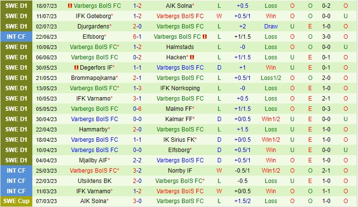 Nhận định Kalmar vs Varberg 22h30 ngày 237 (VĐQG Thụy Điển 2023) 3 Nhận định Kalmar vs Varberg 22h30 ngày 237 (VĐQG Thụy Điển 2023) 3