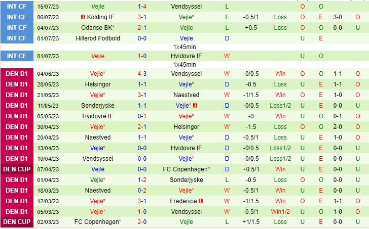 Nhận định Aarhus vs Vejle 19h00 ngày 237 (VĐQG Đan Mạch 2023) 3