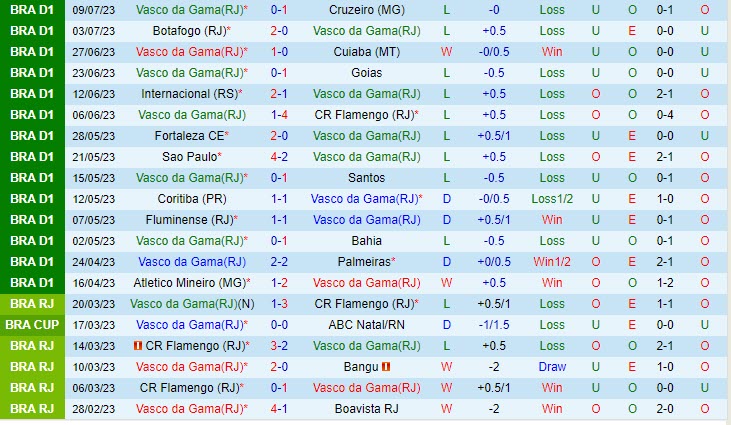 Nhận định Vasco da Gama vs Paranaense 4h30 ngày 2407 (VĐ Brazil 2023) 2
