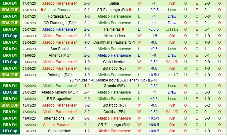 Nhận định Vasco da Gama vs Paranaense 4h30 ngày 2407 (VĐ Brazil 2023) 3