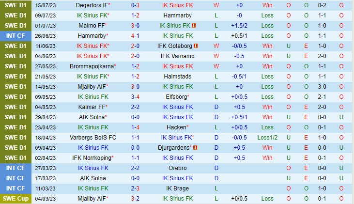 Nhận định Sirius vs Mjallby 0h00 ngày 2507 (VĐ Thụy Điển 2023) 2